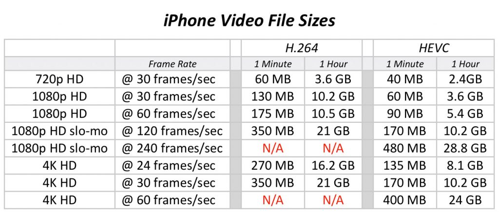 Os Iphone File Size iPhone Video File Sizes | Larry Jordan