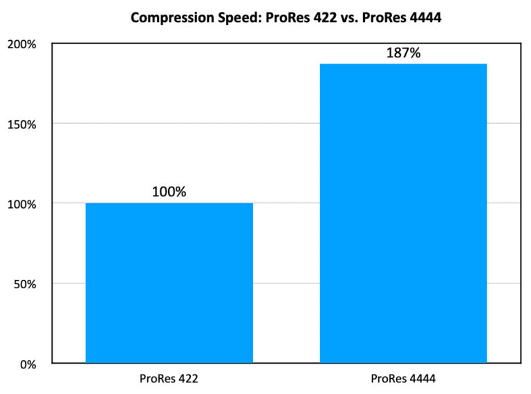Compare 4K File Size Differences and Compression Speeds for Video ...