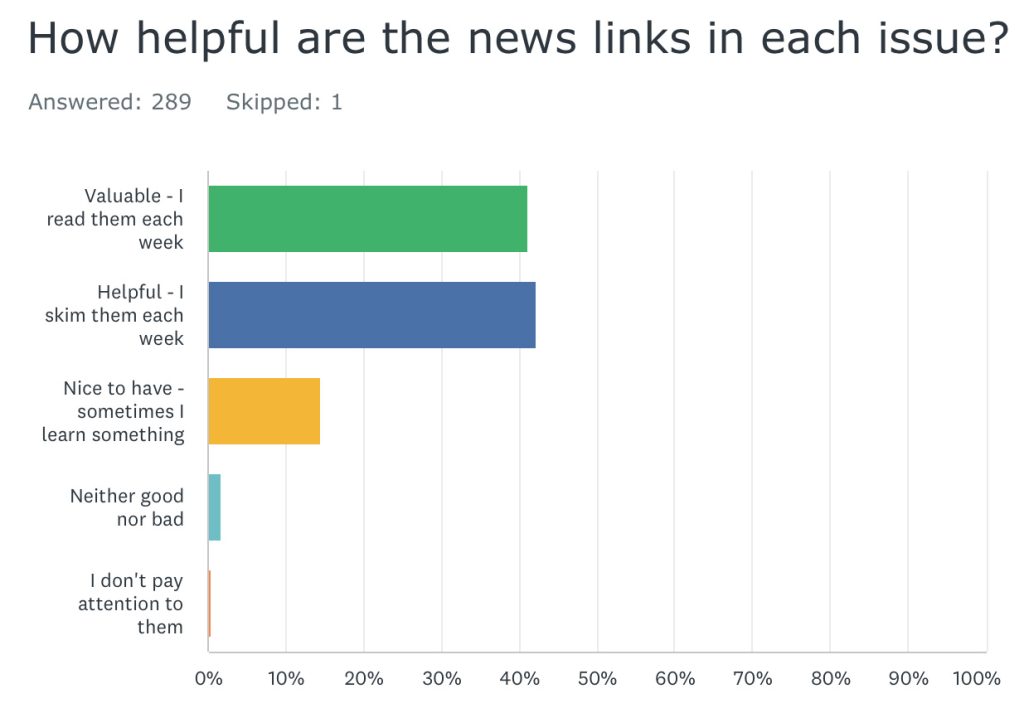Survey Says: Industry News is Important | Larry Jordan