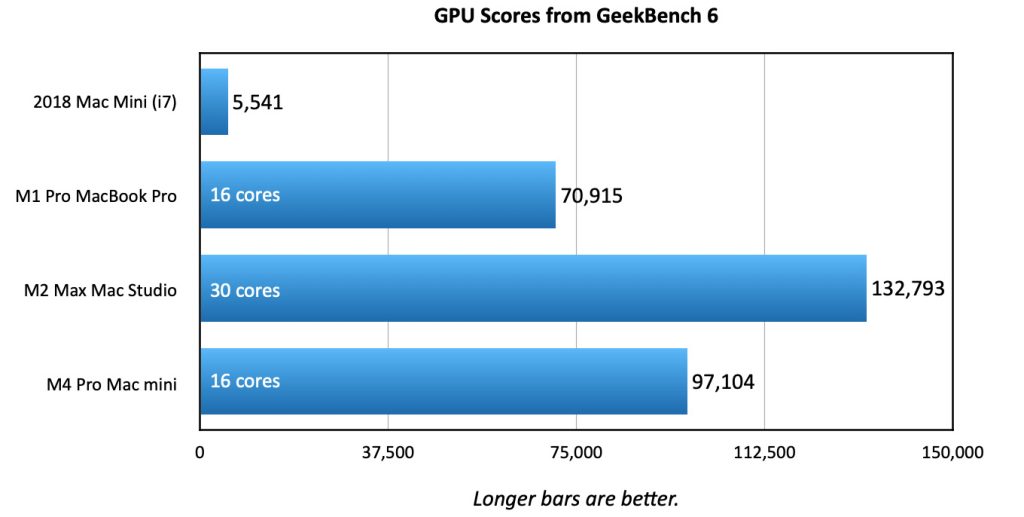 Performance Tests: Apple Final Cut Pro 11 [u] | Larry Jordan